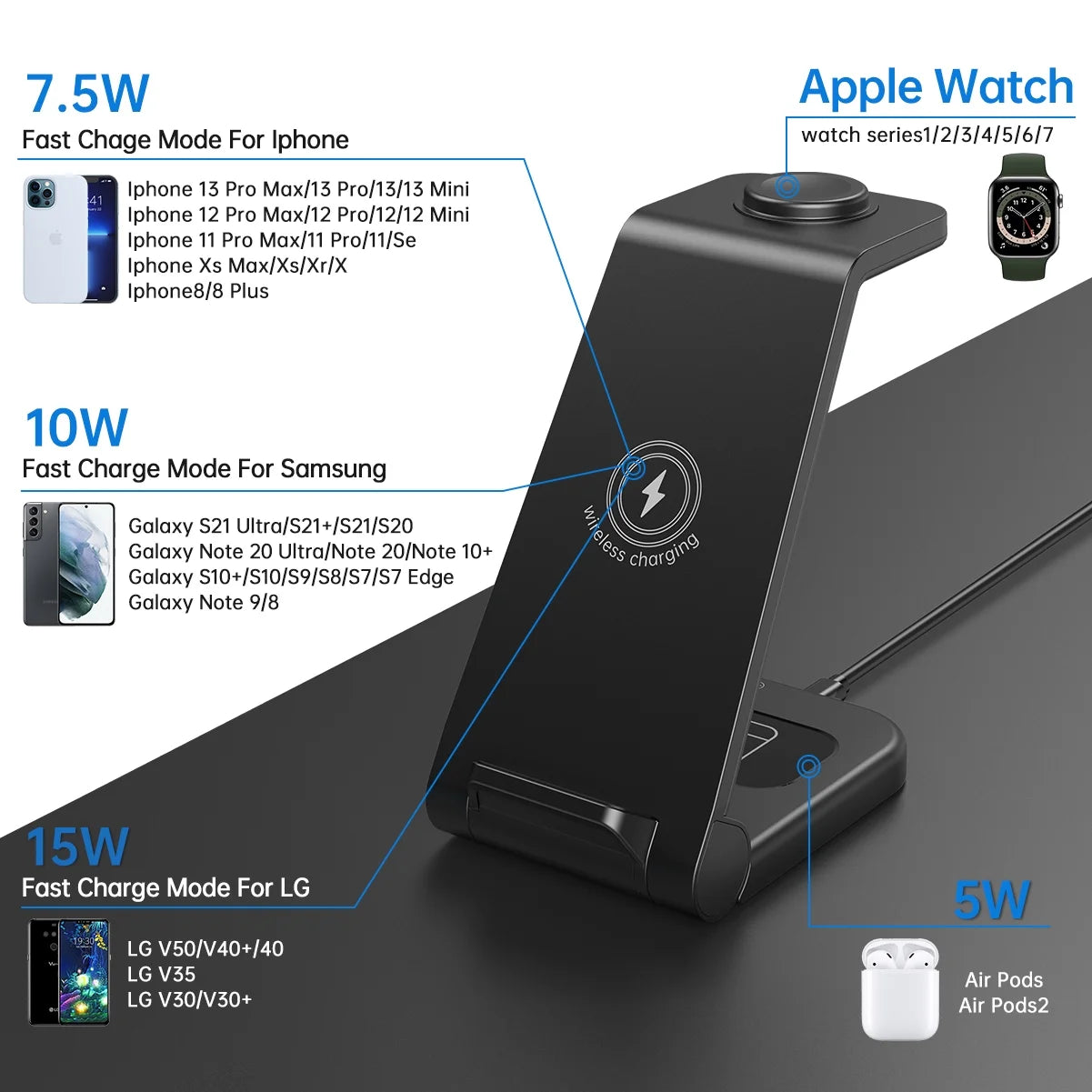Wireless Charger for Iphone-23W 3 in 1 Fast Charging Station Compatible for Iphone 16/15/14/13/12/11 Pro Max, Airpods 4/3/2/Pro, Iwatch Series 10/9/8/7/6/5/SE/4/3/2, Samsung Charger Stand (Black)